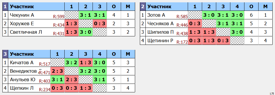 результаты турнира Воскресная LIGA