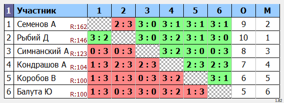 результаты турнира Макс-185 