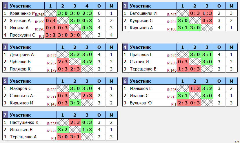 результаты турнира Макс-250 