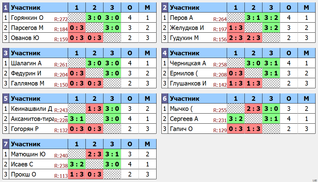 результаты турнира макс 275