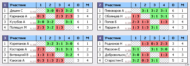 результаты турнира Холмы