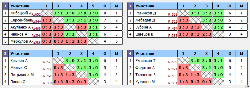 результаты турнира Крылья