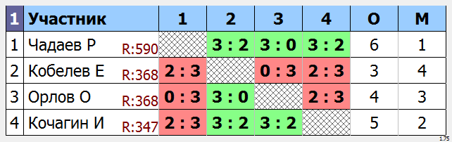 результаты турнира Мытищи-Открытый