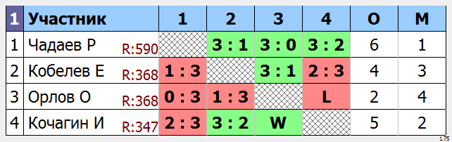 результаты турнира Мытищи-Открытый