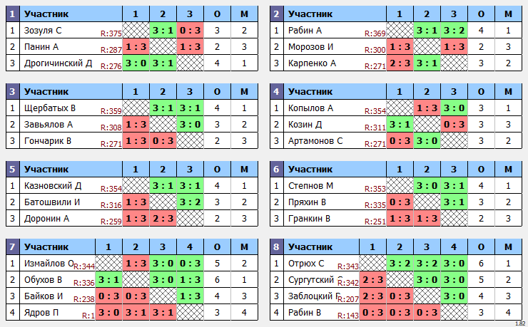 результаты турнира Макс-400 в ТТL-Савеловская 