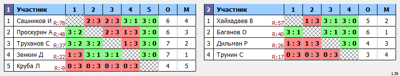 результаты турнира Крылья