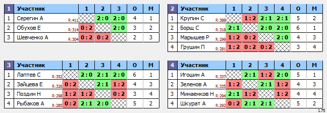 результаты турнира ЛЛНТНиНо_ЛКЧ2021_первый_дивизион