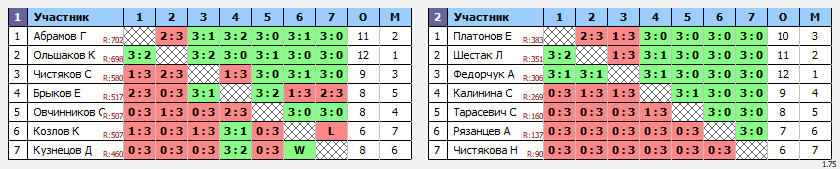 результаты турнира Вечерний Теннис57