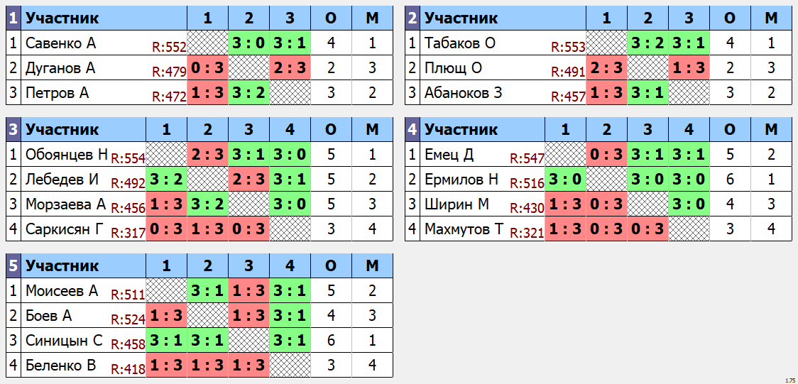 результаты турнира Макс - 565