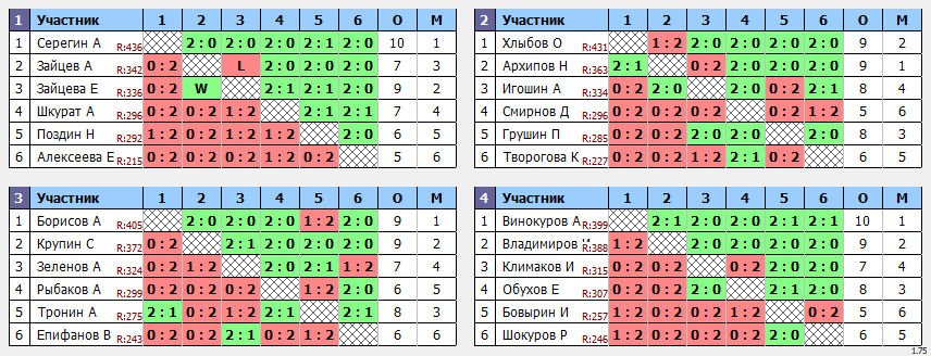 результаты турнира ЛЛНТНиНо_ЛКЧ2021_первый_дивизион