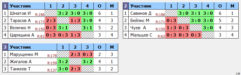 результаты турнира Крылья