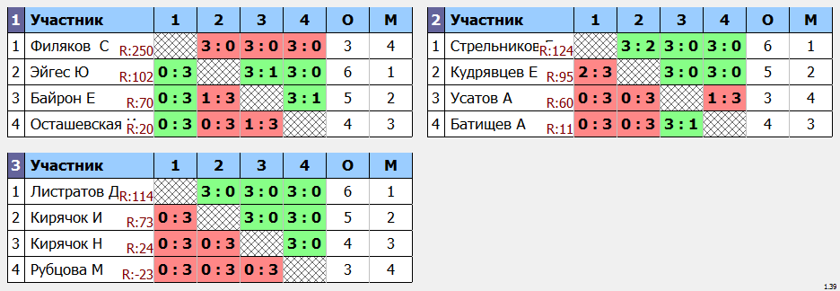 результаты турнира Крылья