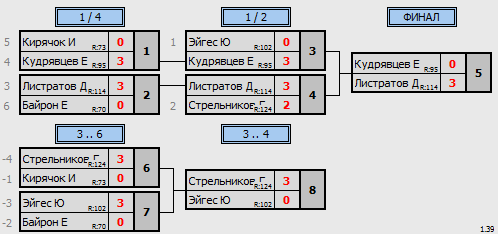 результаты турнира Крылья