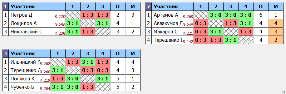 результаты турнира Макс-275 