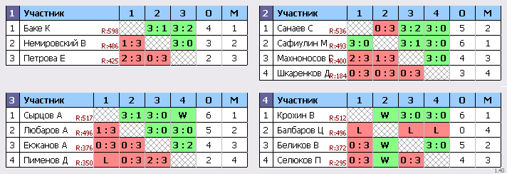 результаты турнира Холмы