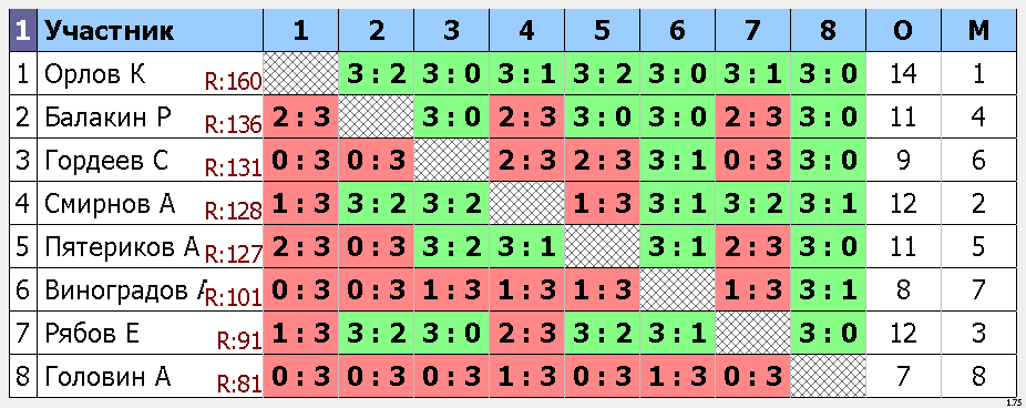 результаты турнира Макс-165, 