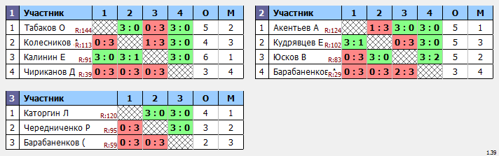 результаты турнира Крылья