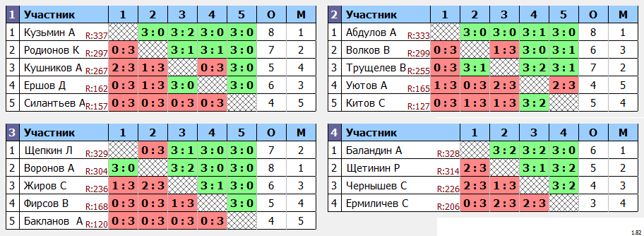 результаты турнира Турнир друзей