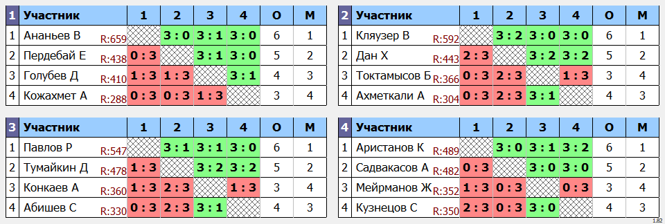 результаты турнира Регулярный открытый