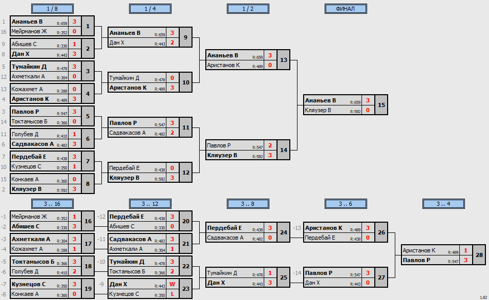 результаты турнира Регулярный открытый