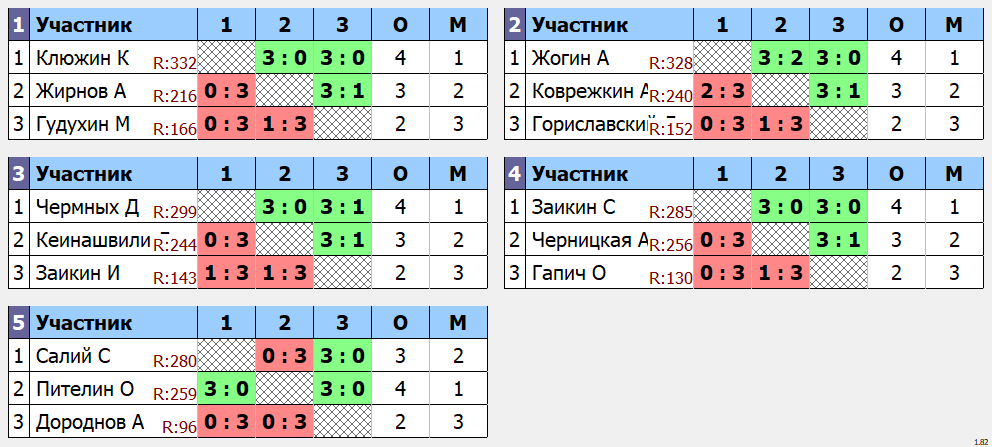 результаты турнира макс 333