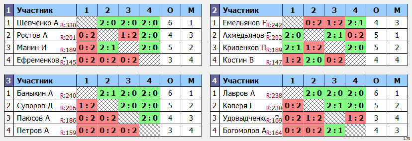 результаты турнира ЛЛНТНиНо_ЛКЧ2021_кубок третьего дивизиона