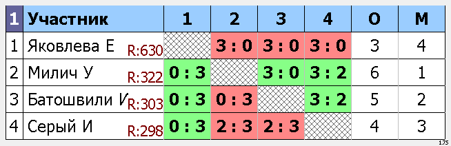 результаты турнира Макс-325, 
