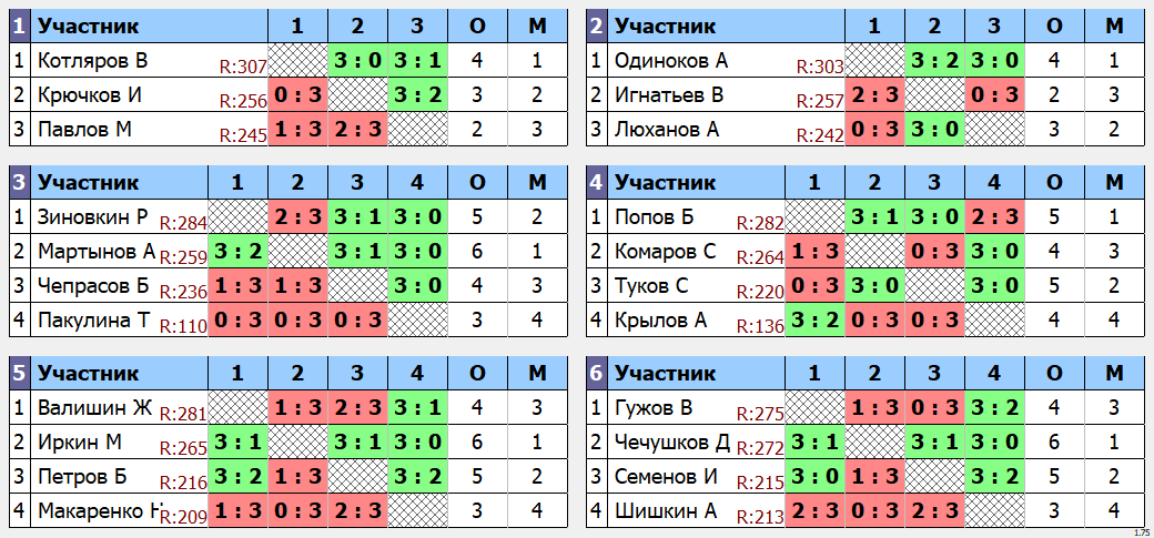 результаты турнира макс 350