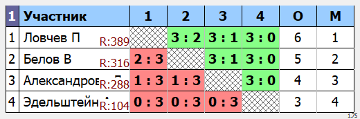 результаты турнира Макс - 444