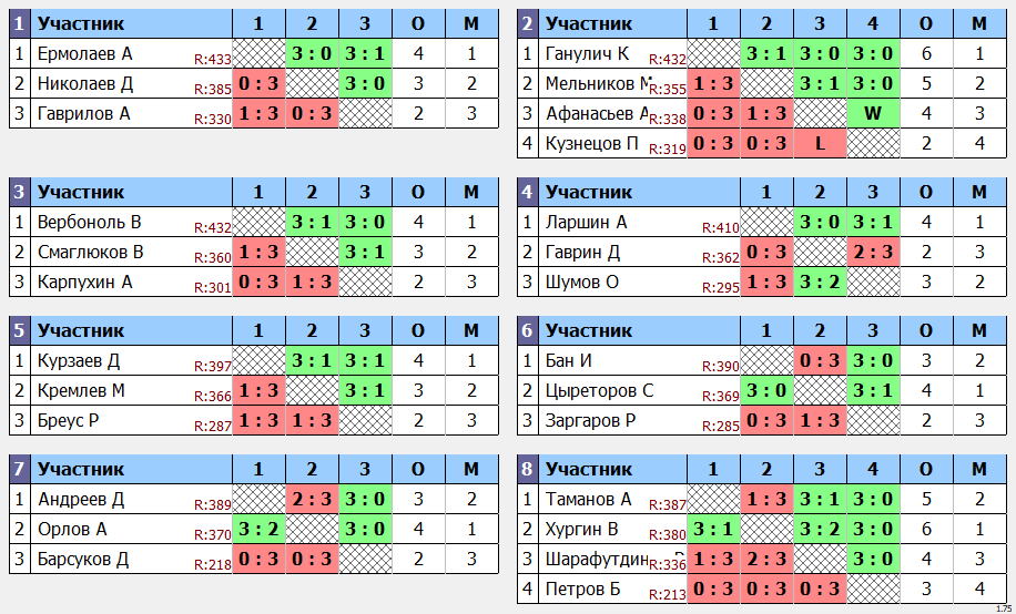 результаты турнира Макс-450 