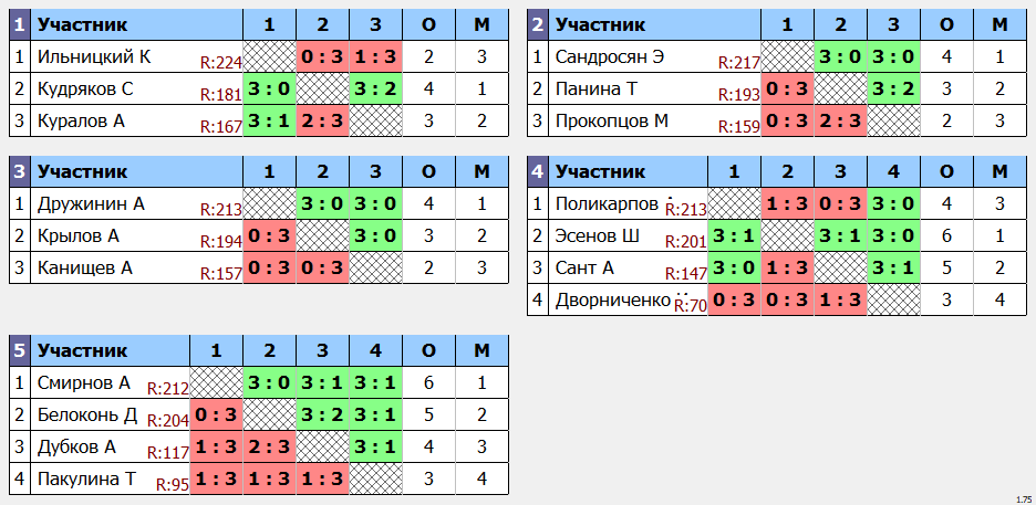 Расписание савеловский рабочий поселок