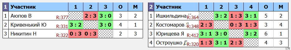 результаты турнира MAX-400