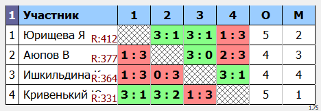 результаты турнира MAX-400