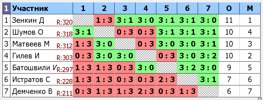 результаты турнира Макс-375, 
