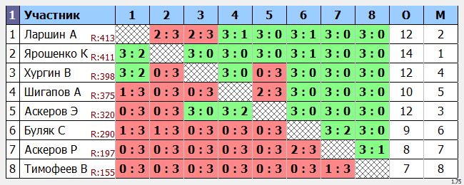 результаты турнира Макс-475 