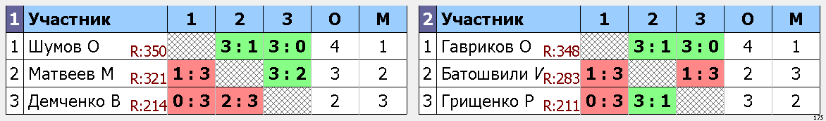 результаты турнира Макс-375, 