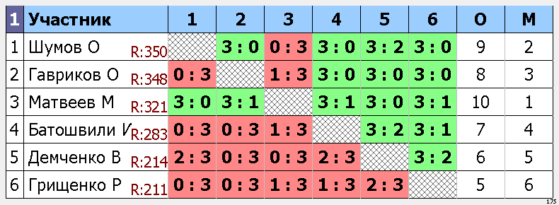 результаты турнира Макс-375, 