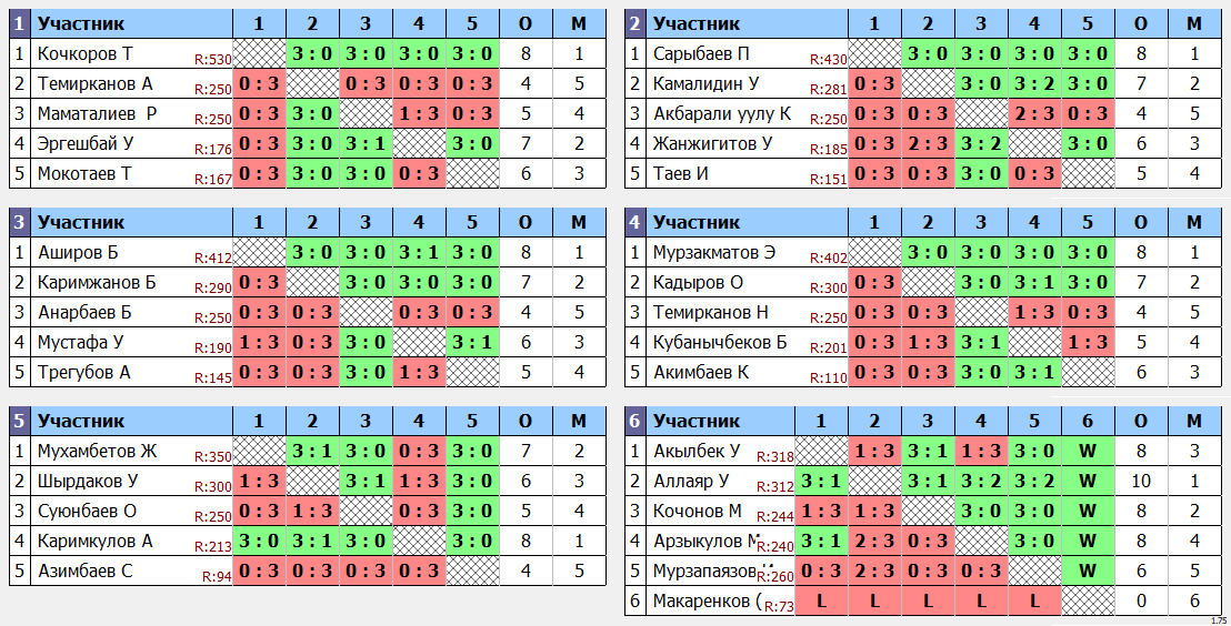 результаты турнира Кубок Кыргызстана