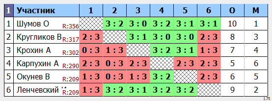 результаты турнира Макс-475 