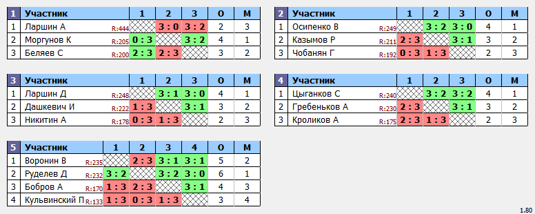 результаты турнира MaX 250
