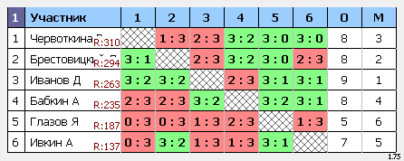 результаты турнира Субботний