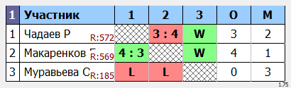результаты турнира Шиповики Отаке