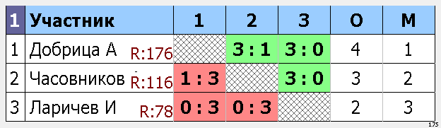 результаты турнира Макс-235, 