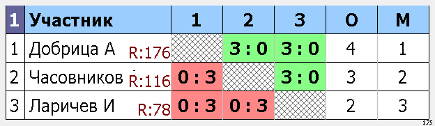 результаты турнира Макс-235, 