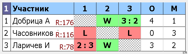 результаты турнира Макс-235, 