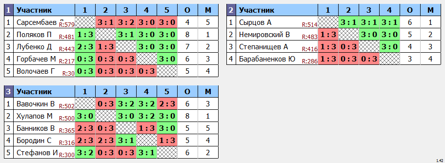 результаты турнира Холмы