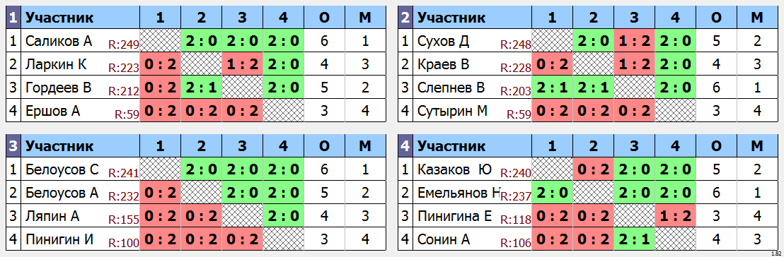 результаты турнира мах 250 