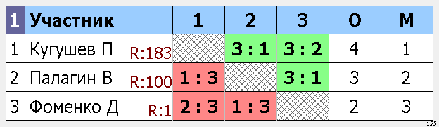 результаты турнира Макс-225, 