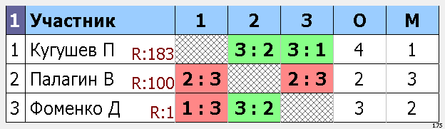 результаты турнира Макс-225, 