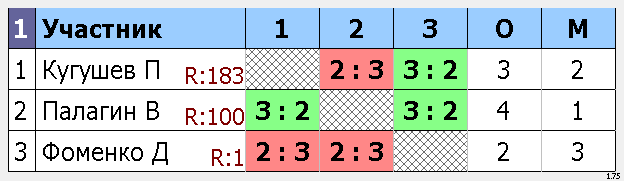 результаты турнира Макс-225, 